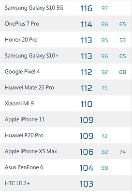 iphone11配置,iPhone11配置