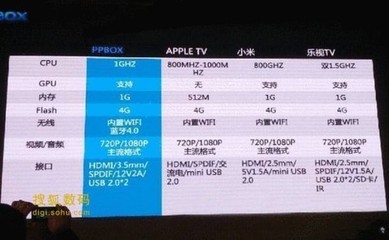 樂視手機型號對照表,樂視手機型號對照表圖