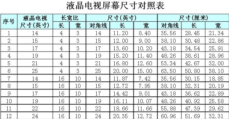 液晶電視尺寸與長寬對照表,液晶電視尺寸與長寬對照表75寸