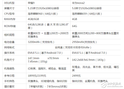 華為nova5ipro參數(shù)配置詳情,華為nova5ipro參數(shù)配置詳細(xì)