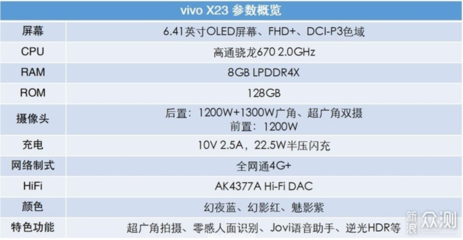 vivox23參數(shù),vivox23參數(shù)配置圖片