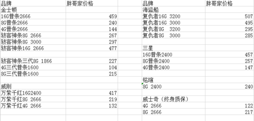 電腦配件報(bào)價(jià)表官網(wǎng),自選電腦配置網(wǎng)站