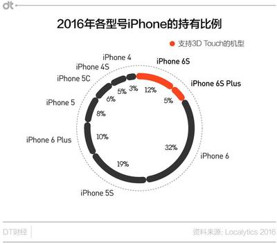 iphone4s升級(jí)ios10,iPhone4s升級(jí)ios16