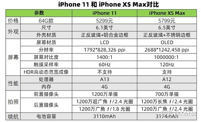 iphone11參數(shù),iphone 14 參數(shù)配置