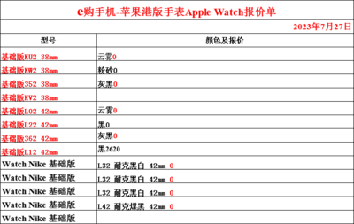 三星水貨手機報價單,三星水貨價格