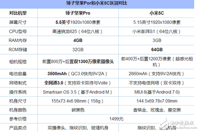 小米5c參數(shù)詳細(xì)參數(shù)配置,小米5c參數(shù)詳細(xì)參數(shù)配置